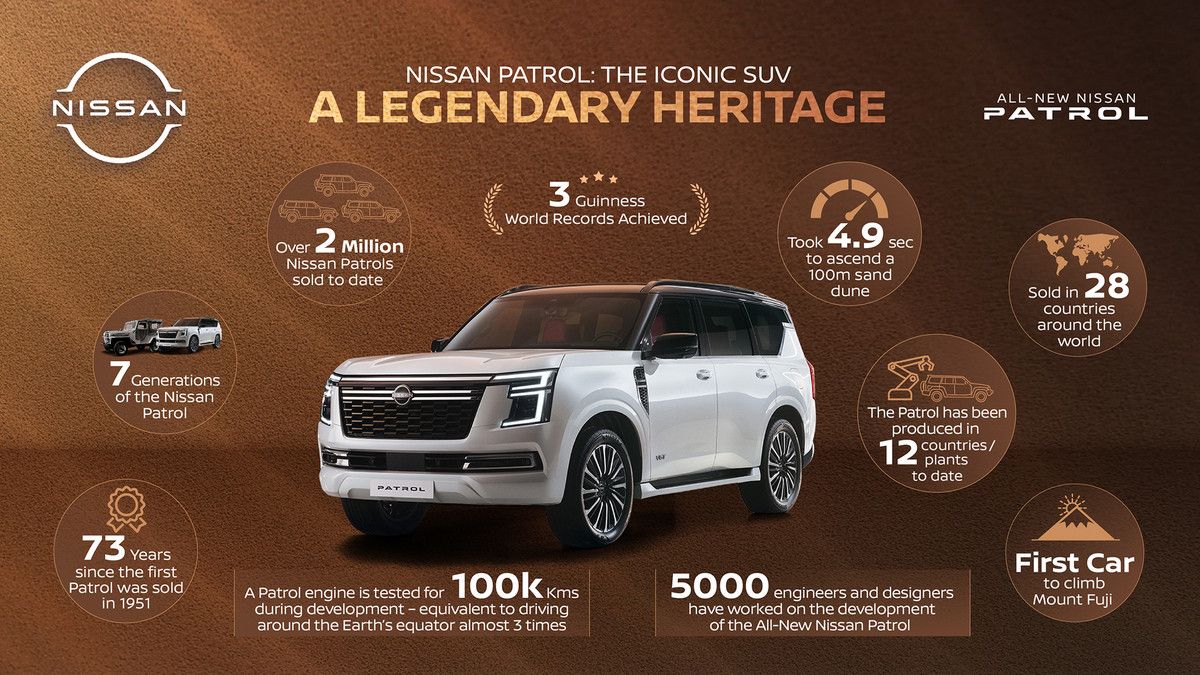 All-New Nissan Patrol: Conquer Dunes & Roads with Power and Luxury