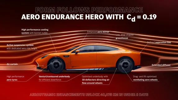 CONCEPT AMG GT XX: Record-Breaking Performance