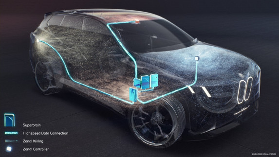 BMW Neue Klasse Superbrains: Revolutionizing Automotive Intelligence