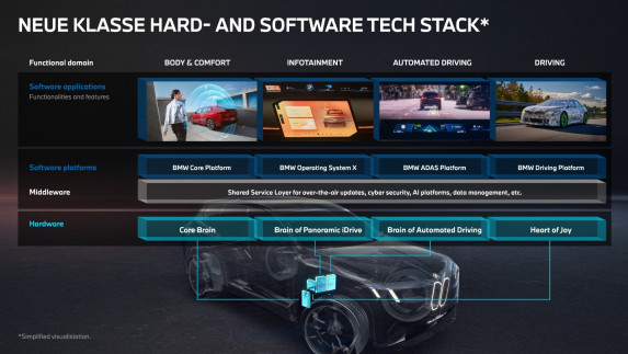 BMW Neue Klasse Superbrains: Revolutionizing Automotive Intelligence