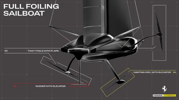 Ferrari Hypersail: A New Era of Innovation | Auto Trader UAE