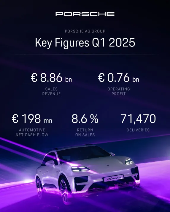 Porsche's Bold Investments in EV Future