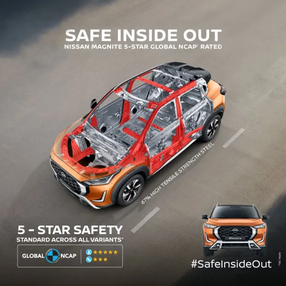 Nissan Magnite Gets 5-Star Global NCAP Safety Rating